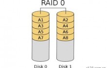 RAID-0数据恢复思路