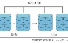RAID数据恢复的原理与思路