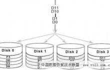 服务器RAID0数据恢复解决方案