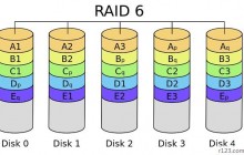 RAID6数据恢复思路及解决方案