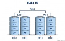 常规RAID数据恢复参考数据